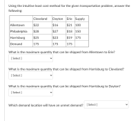 Using the intuitive least cost method for the given transportation problem, answer the
following:
Cleveland
Dayton Erie Supply
Allentown
$22
$16
$21 100
Philadelphia
$28
$27
$18 150
Harrisburg
Demand
$25
$23
$19 175
175
175
175
What is the maximum quantity that can be shipped from Allentown to Erie?
[ Select]
What is the maximum quantity that can be shipped from Harrisburg to Cleveland?
[ Select]
What is the maximum quantity that can be shipped from Harrisburg to Dayton?
[ Select ]
Which demand location will have an unmet demand? [Select ]
