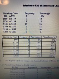 Solutions to End-of-Section and Cha
Electricity Costs
$80 to $99
$100 to $119
$120 to $139
$140 to $159
$160 to $179
$180 to $199
$200 to $219
Frequency
Percentage
8%
4
14
6.
13
18
26
18
10
Electricity Costs Frequency Percentage Cumulative %
8%
$99
4
8%
$119
7.
14%
22%
$139
9.
18%
40%
66%
S159
13
26%
S179
6.
18%
84%
$199
10%
94%
$219
6%
100%
The majority of utility charges are clustered between S120 and S1
1), (b) Annual Time Sitting in Traffic (hours)
Bin Cell
Frequency
Percentage
Cumu
15 but less than 20
3.23%
20 but less than 25
4.
12.90%
12.90%
25 but less than 30
4.
30 but less than 35
6.45%
amanm
