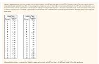 A group of researchers wants to do a comparative study on auditory reaction time (ART) and visual reaction time (VRT) of Visual Arts majors. They took a sample of twenty
college students who majored in Visual Arts, and each was given a unique serial number. In their study, two tasks were administered: (1) a VRT task where they need to press
the spacebar of the computer keyboard once a red dot appears on the screen and (2) an ART task where a 20-second sound will be played, and the participants need to press
the spacebar once the sound is presented. A randomization mechanism was done to determine which task would be administered first. The tables of the reaction times are
shown below:
Visual Task
Reaction
Auditory Task
Reaction
Time
Student
Student
Time
1.37
1
1.13
2
1.05
2
1.05
3
1.33
3
1.30
4
1.08
4
1.01
5
1.15
1.38
1.10
6
1.18
7
1.03
7
0.87
8
1.45
8
1.16
9
0.78
0.75
10
1.07
10
0.98
11
0.84
11
1.22
12
1.34
12
1.03
13
1.47
13
1.16
14
0.97
14
1.07
15
1.66
15
1.18
16
0.76
16
0.78
17
1.16
17
1.00
18
0.78
18
0.89
19
1.09
19
0.85
20
1.23
20
0.83
Is there sufficient evidence to conclude that Visual Arts majors perform better in the VRT task than in the ART task? Test at 0.05 level of significance.
