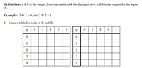 Definition: a Ob is the output from the mod clock for the input a+b. a ®b is the output for the input
ab.
Example: 3 0 2 = 0, and 3 ® 2 = 1
2. Make a table for each of e and ®:
1
3
4
1
2
3
4
1
4
4
2.
3.
2.
1,
2.
3.
