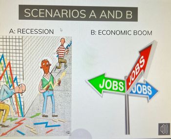 Answered: How Would Scenarios A And B Affect The… | Bartleby