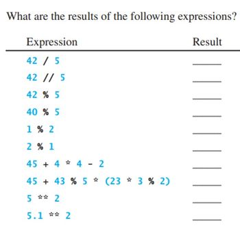 What are the results of the following expressions?
Result
Expression
42 / 5
42 // 5
42% 5
40 % 5
1 % 2
2% 1
45+44 - 2
45 +43 % 5* (23 3 % 2)
5 * 2
5.1 ** 2