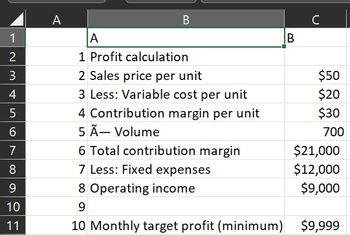 ### Profit Calculation

1. **Sales Price per Unit**: $50
2. **Less: Variable Cost per Unit**: $20
3. **Contribution Margin per Unit**: $30
4. **Volume**: 700 units

### Calculations

- **Total Contribution Margin**: $21,000  
  This is calculated by multiplying the contribution margin per unit ($30) by the volume (700).

- **Less: Fixed Expenses**: $12,000

- **Operating Income**: $9,000  
  This is derived by subtracting the fixed expenses from the total contribution margin ($21,000 - $12,000).

### Monthly Target

- **Monthly Target Profit (Minimum)**: $9,999

### Explanation

- **Contribution Margin** refers to the amount remaining from sales revenue after variable costs have been subtracted. It contributes to covering fixed expenses and generating profit.
- **Volume** represents the number of units sold.
- **Fixed Expenses** are costs that do not vary with the level of production or sales.

This table helps in understanding how different financial components affect profit and sets a minimum target for monthly earnings.