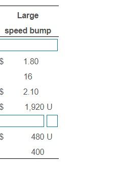 Large
speed bump
$
$
$
S
1.80
16
2.10
1,920 U
480 U
400