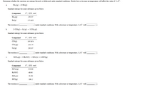 Determine whether the reactions are entropy-favored or disfavored under standard conditions. Predict how a decrease in temperature will affect the value of A,G°.
Br2 (g) → 2 Br(g)
a
Standard entropy for some substance given below.
Compound
S°, J/K· mol
Br2 (g)
245.47
Br(g)
175.022
The reaction is
v under standard conditions. With a decrease in temperature, A,G° will
b.
2 СО(g) + О:(s) > 2 СО2(g)
Standard entropy for some substance given below.
Compound
S', J/K · mol
CO(g)
197.674
CO2(g)
213.74
O2 (g)
205.07
The reaction is
v under standard conditions. With a decrease in temperature, A,G° will
SiCl, (g) + 2 H20(e) → SiO2 (s) + 4 HCl(g)
с.
Standard entropy for some substance given below.
Compound
S°, J/K · mol
SİCL, (g)
330.86
H20(e)
69.95
SiO2 (s)
41.46
HCl(g)
186.2
The reaction is
V under standard conditions. With a decrease in temperature, A,G° will |
