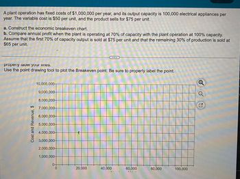 A plant operation has fixed costs of $1,000,000 per year, and its output capacity is 100,000 electrical appliances per
year. The variable cost is $50 per unit, and the product sells for $75 per unit.
a. Construct the economic breakeven chart.
b. Compare annual profit when the plant is operating at 70% of capacity with the plant operation at 100% capacity.
Assume that the first 70% of capacity output is sold at $75 per unit and that the remaining 30% of production is sold at
$65 per unit.
properly label your lines.
Use the point drawing tool to plot the Breakeven point. Be sure to properly label the point.
Cost and Revenue, $
10,000,000-
9,000,000-
8,000,000
7,000,000-
6,000,000-
5,000,000
4,000,000
3,000,000
2,000,000
1,000,000-
0+
0
20,000
40,000
60,000
80,000
100,000
Q
Q