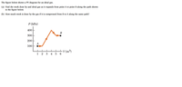 The figure below shows a PV diagram for an ideal gas.
(a) Find the work done by and ideal gas as it expands from point A to point B along the path shown
in the figure below.
(b) How much work is done by the gas if it is compressed from B to A along the same path?
P (kPa)
400
B
IN
300
200
A
100
12
3 4
5 6
-V (m³)