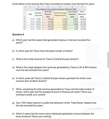 Given below is the revenue that Tesco recorded by location over the last five years:
A
B
с
D
E
F
Tesco Revenue by Location between 2018 and 2022
Tesco Bank
UK & ROI
Revenue
(Em)
Question 6
1
234567
Year
Number
of stores
2018
7,033
2019 6,993
2020 4,613
2021 4,673
2022 4,752
38,656
44,883
45,752
48,848
49,984
Central Europe
Revenue (Em)
6,343
6,030
3,968
3,862
3,862
Revenue
(£m)
1,047
1,097
1,068
b) In which year did Tesco have the least number of stores?
Total
Revenue
(Em)
46,046
52,010
50,788
735 53,445
922 54,768
a) Which year had the lowest total generated revenue in the last recorded five
years?
c) What is the mode revenue for Tesco's Central Europe division?
d) What is the range between the revenues generated by Tesco's UK & ROI division
over the last recorded five years?
e) In which years did Tesco's Central Europe division generate five times more
revenue than its Bank division?
f) When comparing the total revenue generated by Tesco and the total number of
stores, which year had the greatest amount of revenue per store? Show your
working to justify your answer.
g) Give TWO likely reasons to justify the behaviour of the 'Total Stores' dataset over
the last recorded five years.
h) Which 3 years had the most evenly distributed generated revenue between the
three divisions? Show your working.