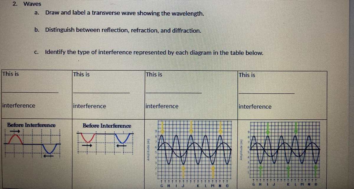 Answered 2 Waves This Is Draw And Label A… Bartleby