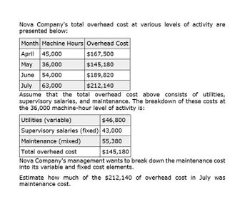 Nova Company's total overhead cost at various levels of activity are
presented below:
Month Machine Hours Overhead Cost
April 45,000
$167,500
May
36,000
$145,180
June 54,000
$189,820
July
63,000
$212,140
Assume that the total overhead cost above consists of utilities,
supervisory salaries, and maintenance. The breakdown of these costs at
the 36,000 machine-hour level of activity is:
Utilities (variable)
$46,800
Supervisory salaries (fixed) 43,000
Maintenance (mixed)
Total overhead cost
55,380
$145,180
Nova Company's management wants to break down the maintenance cost
into its variable and fixed cost elements.
Estimate how much of the $212,140 of overhead cost in July was
maintenance cost.