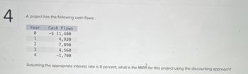 4
A project has the following cash flows:
Year
Cash Flows
0
-$ 11,400
1
4,930
2
7,090
3
4
4,560
-1,700
Assuming the appropriate interest rate is 8 percent, what is the MIRR for this project using the discounting approach?