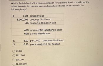 What is the total cost of the coupon campaign for Cleveland Foods, considering the
redemption rate, incremental sales, and cannibalized sales are as shown in the
following image?
$
0.30 coupon value
5,000,000 coupons distributed
4% coupon redemption rate
40% incremental (additional) sales
60% cannibalized sales
$
8.00 per 1,000 coupons distributed
$
0.10 processing cost per coupon
$3,000
$112,000
$96,000
$2,000,000