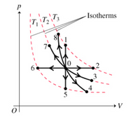 Isotherms
81
