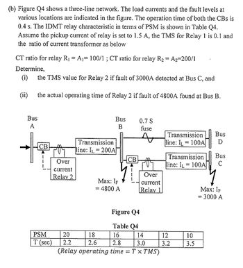 (b) Figure Q4 shows a three-line network. The load currents and the fault levels at
various locations are indicated in the figure. The operation time of both the CBs is
0.4 s. The IDMT relay characteristic in terms of PSM is shown in Table Q4.
Assume the pickup current of relay is set to 1.5 A, the TMS for Relay 1 is 0.1 and
the ratio of current transformer as below
CT ratio for relay R₁ = A₁= 100/1; CT ratio for relay R₂ = A₂=200/1
Determine,
(i)
the TMS value for Relay 2 if fault of 3000A detected at Bus C, and
(ii)
the actual operating time of Relay 2 if fault of 4800A found at Bus B.
Bus
A
PSM
T (sec)
Over
current
Relay 2
Bus
B
Transmission
line: I₁= 200A]
Max: IF
= 4800 A
CB
0.7 S
fuse
Over
current
Relay 1
Figure Q4
Table Q4
20
18
16
2.2
2.6
2.8
(Relay operating time = Tx TMS)
14
3.0
Transmission
line: I₁= 100A
Transmission
line: IL = 100A|
12
3.2
10
3.5
Bus
Bus
Max: IF
= 3000 A