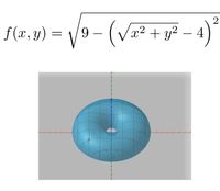 f(x, y) =
V9-(V² + y² -
4
-
