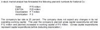 A stock market analyst has forecasted the following year-end numbers for Nation al Co.:
Sales
P70 million
E BITDA
P25 million
Depreciation P 7 million
Amortization P O
The company's tax rate is 25 percent. The company does not expect any changes in its net
operating working capital. This year the company's planned gross capital expenditures will total
P12 million and planned increased in working capital of P5 million. (Gross capital expenditures
represent capital expenditures before deducting depreciation.)

