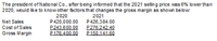 The preside nt of Natio nal Co., after being informed that the 2021 selling price was 6% lower than
2020, would like to know other factors that changes the gross margin as shown below.
2021
2020
Net Sales
Cost of Sales
Gross Margin
P420,000.00
P243,600.00
P176.400.00
P426,384.00
P276,242.40
P150.141.60
