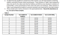 4. To determine the equilibrium constant (K.) of the reaction, you will need solutions containing
Fe(NO3)3 and KSCN of known initial concentrations. Three solutions in Table 2 were prepared in
clean, dry vials for the video (note that the Fe(NO:)3 and KSCN are also dissolved in solutions of
0.10 M HNO3, so the concentration of nitric acid is the same in all solutions). Other solutions in
Table 2 were prepared by students in previous semesters and measured for class-data analysis.
5. These samples were read as unknowns in the spectrophotometer. Record the absorbance at
Amax for each of these samples.
Table 2
Sample Number
Vol. 0.0025 M
Vol. 0.0025 M KSSCN
Vol. 0.10 M HNO,
Fe(NO,)3
1
1.0 ml
1.0 ml
5.0 mL
1.0 mL
1.5 ml
4.5 mL
1.0 ml
2.0 ml
4.0 mL
4
1.0 ml
2,5 mL
3.5 mL
1.0 ml
3.0 ml
3.0 ml
2.0 mL
1.0 ml
4.0 mL
7
2.0 ml
1.5 mL
3.5 mL
8.
2.0 ml
2.0 ml
3.0 ml
2.0 mL
2,5 ml
2.5 ml
10
2.0 ml
3.0 ml
2.0 ml
