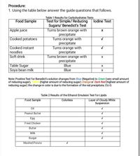 Procedure:
1. Using the table below answer the guide questions that follows.
Table 1 Results for Carbohydrates Tests
Test for Simple/ Reducing
Sugars/ Benedict's Test
Turns brown orange with
precipitate
Turns orange with
precipitate
Turns orange with
precipitate
Turns brown orange with
precipitate
Blue
Blue
Food Sample
lodine Test
Apple juice
Cooked potatoes
Cooked instant
noodles
Soft drink
Table Sugar
Soya bean milk
Note: Positive Test for Benedict's solution changes from Blue (Negative) to Green (very small amount
of reducing sugar), Yellow (higher amount of reducing sugar) Orange or Dark Red (highest amount of
reducing sugar) the change in color is due to the formation of the red precipitate, CU:O.
Table 2 Results of the Ethanol Emulsion Test for Lipids
Food Sample
Layer of Cloudy White
Suspension
Colorless
Oil
Peanut Butter
Egg
Fried Chicken
Butter
Milk
Burger
Mashed Potato
