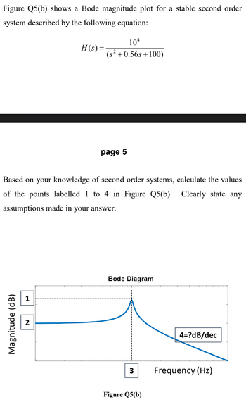 Answered: Figure Q5(b) Shows A Bode Magnitude… | Bartleby