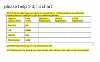 please help 1-3, fill chart
Q1) Fill out the table below describing the magnifications of different objectives and how to
+ combine with the ocular lens to give you a total magnification.
Objective
Color
Objective's
Magnification
Ocular's
TOTAL
Common Name
of ring
Magnification
Magnification
Scanning
red
Low
yellow
High dry
blue
Oil Immersion
white
Q2) Which objective(s) do you use oil immersion for?
Q3) What besides the focus knobs, what are two other things to tinker with on the microscope to
