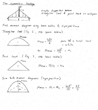 Two symmetric loadings
Simply suppor ted beam
triangu lar load & point loq d at midspan
Find moment. diagram us ing baam tables & Super posi tion
Triang Io
lar lood. (fig. 6, NDS
beam. dables)
We
Mmat
Note W is to tal
%3D
we/2
in
Mmax =
= M,
12
Poiat. load
I fig. 7
beam tabler)
NDS
Mmax
Mz
Sum both moment diograms (supre pasition)
M MUA
M,
we? Pl
12
My t Mz.
%3D
%3D
M2
