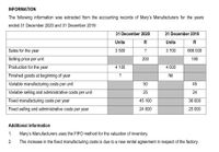 INFORMATION
The following information was extracted from the accounting records of Mary's Manufacturers for the years
ended 31 December 2020 and 31 December 2019:
31 December 2020
31 December 2019
Units
R
Units
R
Sales for the year
3 500
3 700
666 000
Selling price per unit
200
180
Production for the year
4 100
4 000
Finished goods at beginning of year
?
Nil
Variable manufacturing costs per unit
50
45
Variable selling and administrative costs per unit
25
24
Fixed manufacturing costs per year
45 100
36 000
Fixed selling and administrative costs per year
24 000
25 000
Additional information
1.
Mary's Manufacturers uses the FIFO method for the valuation of inventory.
2.
The increase in the fixed manufacturing costs is due to a new rental agreement in respect of the factory.
