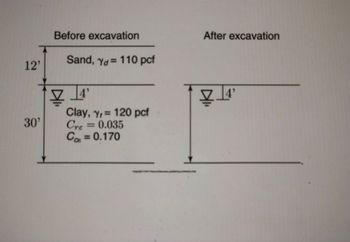 12'
30'
Before excavation
Sand, Ya 110 pcf
!
4'
Clay, y, 120 pcf
Cre
= 0.035
C = 0.170
一
After excavation
¥-
4'