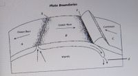 Plate Boundaries
Ocean Moor
Continent
Ocean foor
Mantle
z-
