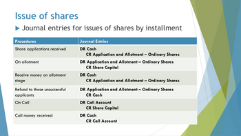 Issue of shares
Journal entries for issues of shares by installment
Procedures
Share applications received
On allotment
Receive money on allotment
stage
Refund to those unsuccessful
applicants
On Call
Journal Entries
DR Cash
CR Application and Allotment - Ordinary Shares
DR Application and Allotment – Ordinary Shares
CR Share Capital
DR Cash
CR Application and Allotment - Ordinary Shares
DR Application and Allotment - Ordinary Shares
CR Cash
DR Call Account
CR Share Capital
Call money
received
DR Cash
CR Call Account