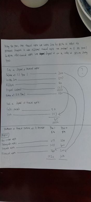 During the year, some financial assets were written down by $15m to reflect the
permchent diminutish in value. Additional financial assets were purchased on 31 Dec Year !
for $40m, other financial assets were disposed of for a valle of stom during
Year.
Cost on disposal of financul assets:
Balance at 1.1 Year I
Written down
Addituus
Disposal (balance)
Balahe at 31.12 Year 1
Gail on disposal of filalicial assets:
Sales oblets
50
Cost
Statement of Financial positions at 31 December
Assets
Nuh - Chilect assets
Intangible assets
Tuhyiable asets
Fihuhuul assets
200
(15)
40
(5)
220
(5)
45
Year I
Year o
$m
$m
277 224
1023
2208
220
600
Look
1520