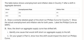 The table below shows unemployment and inflation data in Country Y after a shift in
aggregate demand.
Period
2021
2022
Unemployment Rate
2%
5%
Inflation Rate
8%
4%
A. Draw a correctly labeled graph of the short run Phillips Curve for Country Y. Show
the actual unemployment and inflation rate for both years. Label the Phillips Curve as
SRPC.
B. Now, the short run aggregate supply curve has shifted left.
i. Identify one cause that would shift short run aggregate supply to the left.
ii. On your graph in Part A, show how this shift would impact the short run Phillips
Curve.