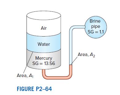 Brine
pipe
SG = 1.1,
Air
Water
Area, A2
Mercury
SG = 13.56
Area, A,
FIGURE P2-64
