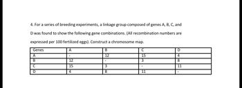 4. For a series of breeding experiments, a linkage group composed of genes A, B, C, and
D was found to show the following gene combinations. (All recombination numbers are
expressed per 100 fertilized eggs). Construct a chromosome map.
Genes
A
C
A
15
B
3
C
D
12
15
4
B
12
-
3
8
-
11
D
4
8
11