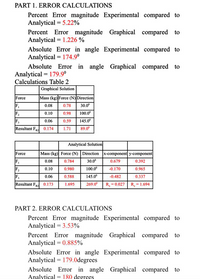 percent error magnitude experimental compared to analytical