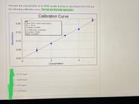 Calculate the concentration of an AMD sample that has an absorbance of 0.155 and
the following calibration curve. (Do not use the intercept value.)
Calibration OCurve
Linear Fit for: Latest | Absorbance
Abs = mx+b
0.20-
m (Slope): 0.04390
b (Y-Intercept): -0.0005567
Correlation: 0.9982
RMSE: 0.004804
0.15-
0.10-
0.05
0.00-
4
Concentration
C = 0.155 mg/L
C = 0.283 mg/L
C = 3.55 mg/L
C = 3.53 mg/L
Absorbance
