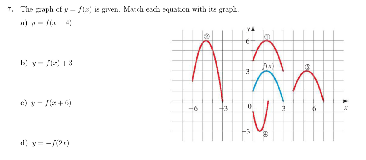 Answered 7 The Graph Of Y F X Is Given Bartleby