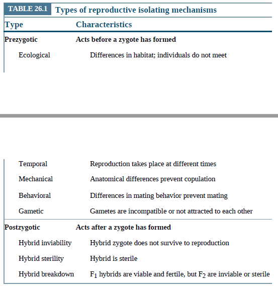 answered-table-26-1-types-of-reproductive-bartleby