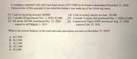 A company reported Cash and Cash Equivalents of $17,000 on its balance sheet dated December 31, 2020.
Upon review of this account it was noted the balance was made up of the following items:
A
(1) Cash in checking account, $4,000
(2) 3 month CD purchased Nov. 1, 2020, $2,000
(3) GE stock, $4,500: purchased Dec. 15, 2020
expect to sell March, 1, 2021
(4) Cash in money market account, $5,000
(5) 4 month Treasury Bill purchased Dec. 1, 2020, $1,000
(6) Commercial Paper, $500: purchased Aug. 15, 2020
matures Feb. 15, 2021.
What is the correct balance in the cash and cash equivalents account on December 31, 2020?
A. $17,000
B. $12,500
C. $11,500
D. $11,000
E. $9,500
