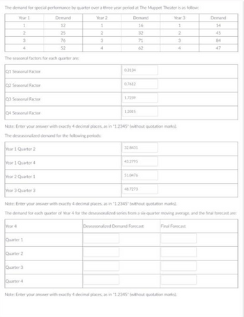 The demand for special performance by quarter over a three year period at The Muppet Theater is as follow:
Year 1
Demand
Year 2
Demand
Year 3
Demand
1
12
1
16
1
14
2
25
2
32
2
45
3
76
3
71
3
84
4
52
4
62
4
47
The seasonal factors for each quarter are
Q1 Seasonal Factor
Q2 Seasonal Factor
Q3 Seasonal Factor
Q4 Seasonal Factor
03134
0.7612
1.7239
1.2015
Note: Enter your answer with exactly 4 decimal places, as in "1.2345" (without quotation marks)
The deseasonalized demand for the following periods:
Year 1 Quarter 2
Year 1 Quarter 4
Year 2 Quarter 1
32.8431
43.2795
51.0476
Year 3 Quarter 3
48.7273
Note: Enter your answer with exactly 4 decimal places, as in "1.2345" (without quotation marks).
The demand for each quarter of Year 4 for the deseasonalized series from a six-quarter moving average, and the final forecast are
Year 4
Quarter 1
Deseasonalized Demand Forecast
Final Forecast
Quarter 2
Quarter 3
Quarter 4
Note: Enter your answer with exactly 4 decimal places, as in "1.2345" (without quotation marks)