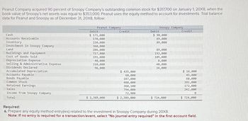 Peanut Company acquired 90 percent of Snoopy Company's outstanding common stock for $317,700 on January 1, 20X8, when the
book value of Snoopy's net assets was equal to $353,000. Peanut uses the equity method to account for investments. Trial balance
data for Peanut and Snoopy as of December 31, 20X8, follow:
Cash
Accounts Receivable
Inventory
Investment in Snoopy Company
Land
Buildings and Equipment
Cost of Goods Sold
Depreciation Expense
Selling & Administrative Expense
Dividends Declared
Accumulated Depreciation
Accounts Payable
Bonds Payable
Common Stock
Retained Earnings
Sales
Income from Snoopy Company
Total
Peanut Company
Debit
$ 171,000
170,000
220,000
360,000
206,000
717,000
191,000
48,000
210,000
96,000
$ 2,389,000
Credit
$ 435,000
60,000
187,000
480,000
360,100
794,000
72,900
$ 2,389,000
Debit
Snoopy Company
$ 90,000
69,000
89,000
89,000
192,000
105,000
8,000
48,000
34,000
$724,000
Credit
$ 16,000
45,000
68,000
181,000
172,000
242,000
0
$724,000
Required:
a. Prepare any equity method entry(ies) related to the investment in Snoopy Company during 20X8.
Note: If no entry is required for a transaction/event, select "No journal entry required" in the first account field.