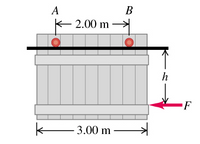 A
B
2.00 m →
h
-F
K 3.00 m
