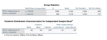 EDUC Highest year of
school completed
RACE Race of respondent
= 1 WHITE
= 2 BLACK
Mode
Posterior
Mean
EDUC Highest year of
school completed
a. Prior for Variance: Diffuse. Prior for Mean: Diffuse.
-.65
Group Statistics
N
Posterior Distribution Characterization for Independent Sample Mean²
95% Credible Interval
Variance Lower Bound Upper Bound
-.39
.017
-.91
-.65
2096
486
Mean
13.94
13.29
Std. Deviation
2.934
2.529
Std. Error Mean
.064
.115