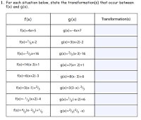 For each situation below, state the transformation(s) that occur between
f(x) and g(x).
