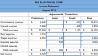 BIG BLUE RENTAL CORP.
Income Statement
August 2019
Adjustments/ Corrections
Preliminary
Debit
Credit
Final
Commissions revenue
$
9,800
$
670
$
10,470
Interest revenue
3,400
450
3,850
Total revenues
$
13,200 $
1,120 $
14,320
Rent expense
$
1,530
Wages expense
2,550
430
2,980
Supplies expense
530
(530)
Interest expense
Total expenses
$
4,080 $
960 $
$
2,450
Net income
$
9,120
$
11,870
%24
%24
