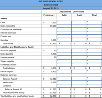 BIG BLUE RENTAL CORP.
Balance Sheet
August 31, 2019
Adjustments / Corrections
Preliminary
Debit
Credit
Final
Assets
Cash
$
1,650
Notes receivable
28,000
Commissions receivable
Interest receivable
Prepaid rent
Supplies
3,000
Total assets
$
32,650
$
0 $
0 $
Liabilities and Stockholders' Equity
Accounts payable
60
Notes payable
5,400
Interest payable
90
Wages payable
Dividends payable
Total liabilities
$
5,550 $
O $
O $
Paid-in capital
$
5,400
Retained earnings:
Balance, August 1
12,580
Net income
9,120
Dividends
Balance, August 31
21,700 $
0 $
0 $
Total stockholders' equity
27,100
$
$
$
Total liabilities and stockholders' equity
32,650 $
%24
%24
ㅇ
%24
24
%24
%24
