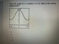 Given the graph of y = a sin b(x+ c) +d, what is the vertical
displacement?
+
++
++++H
2T
-27
06
09
-1
3
