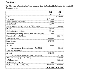 Answered: Required: Prepare The Following… | Bartleby