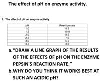 The effect of pH on enzyme activity.
2. The effect of pH on enzyme activity.
pH
1.0
Reaction rate
8.5
1.5
10.0
2.0
8.5
2.5
3.0
7.0
5.5
3.5
3.0
a. “DRAW A LINE GRAPH OF THE RESULTS
OF THE EFFECTS OF pH ON THE ENZYME
PEPSIN'S REACTION RATE."
b.WHY DO YOU THINK IT WORKS BEST AT
SUCH AN ACIDIC pH?
5O50 5
