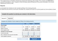 The budget director of Heather's Florist has prepared the following sales budget. The company had $260,000 in
accounts receivable on July 1. Heather's Florist normally collects 100 percent of accounts receivable in the month
following the month of sale.
Required
a. Complete the schedule of cash receipts by filling in the missing amounts.
b. Determine the amount of accounts receivable the company will report on its third quarter pro forma balance sheet.
Complete this question by entering your answers in the tabs below.
Required A
Required B
Complete the schedule of cash receipts by filling in the missing amounts.
July
August
September
Sales Budget
Cash sales
Sales on account
Total budgeted sales
$
71,000 $
71,000 $
72,000
95,000
111,000
135,600
$ 166,000 $ 182,000 $ 207,600
Schedule of Cash Receipts
Current cash sales
Plus: Collections from accounts receivable
Total budgeted collections
$ 331,000 $ 166,000 $ 183,000
< Required A
Required B >
